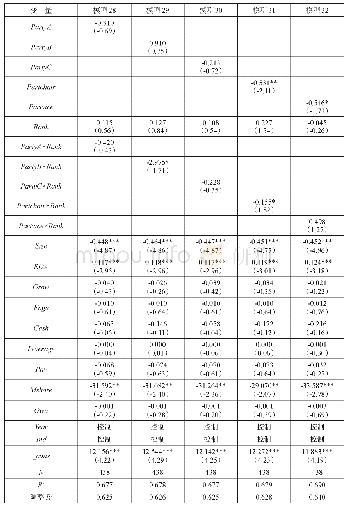 《表9 国有企业级别的调节作用回归结果稳健性检验》