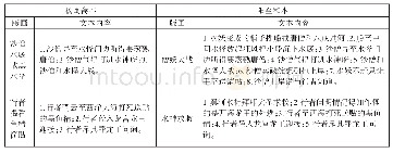 《表2“黑水河故事”阳本与杨本的相同版画对比表》