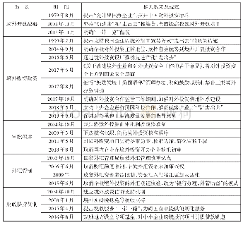 表1 改革开放以来有关中国企业跨国经营的主要政策