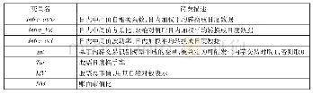 表1 变量名及简要描述：中国股票市场内幕交易对信息效率的影响——基于内幕交易行为的识别与监测