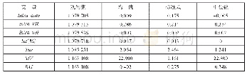 《表2 变量描述性统计：中国股票市场内幕交易对信息效率的影响——基于内幕交易行为的识别与监测》