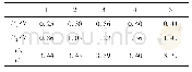 《表1：浅谈电学实验的高考要点》