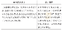 表4：有效知识迁移与问题解决