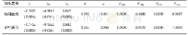 《表3 模型式（8）系统广义矩估计结果》