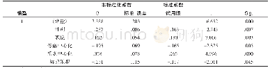 《表5 交互项的回归分析结果》