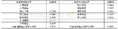 《表4 保险公司农险经营效率值测算结果》