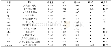 《表1 变量的描述性统计信息》