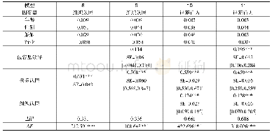 《表4 关系认同和组织认同的连续中介作用分析（N=419)》