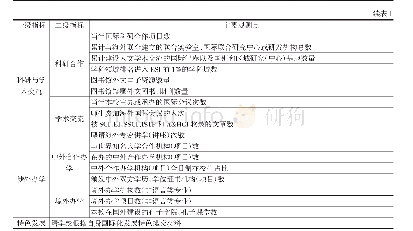 表1 高等教育国际化评估指标体系（本科）