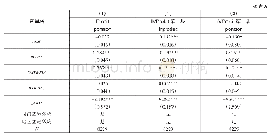 《表3 企业年金分选效应的Probit和IVProbit估计》