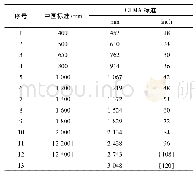 《表1 不同标准的带宽系列比较》