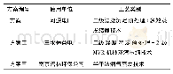 《表2 烟气脱硫废水零排放技术方案》