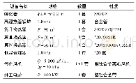 《表9 SO2转化工序的主要设备配置》