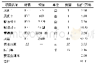 表3 氨气吸收塔的其他辅件及费用明细