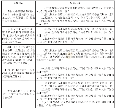 《表二对我国司法实践中否定股东出资义务加速到期的整合》