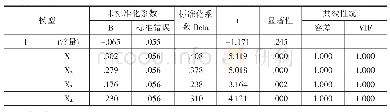 《表7 系数a：高校巡察组织实施因素与效果影响的实证分析》