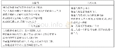 表2 摇三维度民粹主义测量表