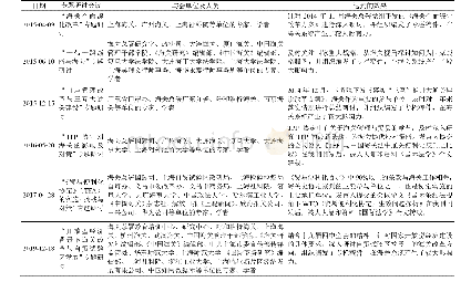 表3 近五年编辑部组织开展的部分特色专题研讨会统计表