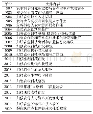 表3“中央一号文件”关于加强发展农业科技的政策梳理