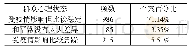 《表3 封闭式管理中乡村基层群众心理状态》