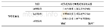 表1 举国体制制度再生产的分析框架