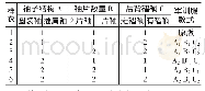 表1 织物试样规格：基于AHP的大学生军训服背部压力舒适性研究