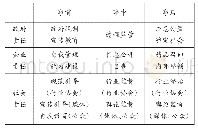 表1 多主体责任框架体系