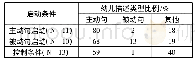 《表1 不同启动条件下幼儿对目标图片的描述类型比例》