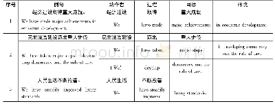 《表3 物质过程对比分析：系统功能语法视域下的十九大报告英译的及物性分析》