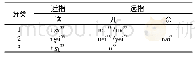 表1 万荣方言指示代词读音一览表