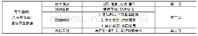 《表1 思维导图应用表：让思维可视化——思维导图在高中英语写作教学中的优势及应用》