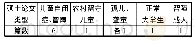 《表3 十一篇硕士论文相关奥尔夫音乐治疗的情况》