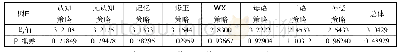 《表1 大学生英语写作策略现状(N=300)》