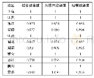 《表1 长江经济带各省市2010—2016年静态效率值平均值》