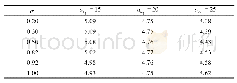 《表2 a波动率σ对超额产能的影响》