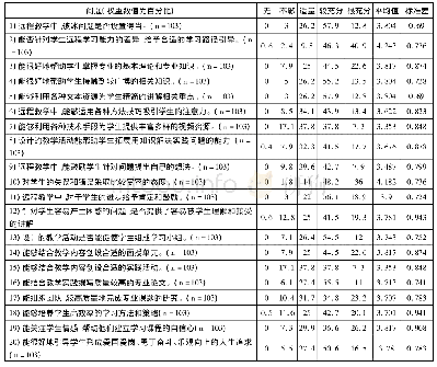 《表2 内蒙古远程教育教师自我效能感量表(%)》
