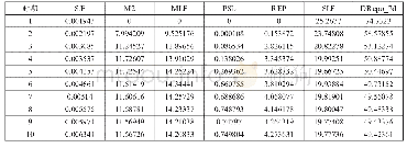 《表5 银行间质押回购市场7天加权平均利率方差分解表》