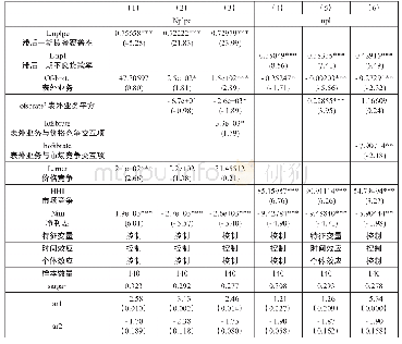 《表4 稳健性检验：价格竞争、表外业务与银行风险承担——利率市场化视角下的GMM检验》