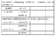 《表5 协整检验系数分析：商品期货价格发现与套期保值实证研究——以铜期货为例》