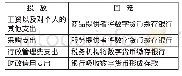 《表1 法定数字货币的投放和回笼渠道》