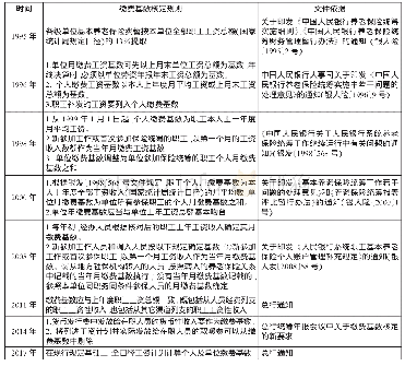 表1 人民银行分支机构养老保险缴费基数历年核定规则