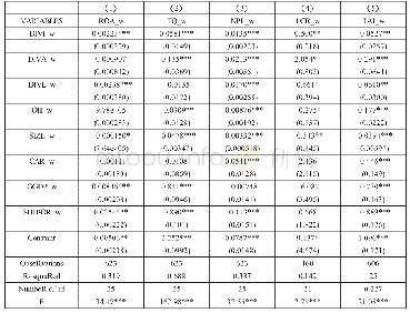 《表6 模型回归结果（全样本）》