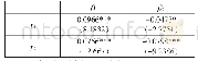 《表3.2总样本的固定效应模型回归》