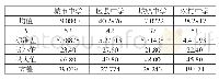 《表4 学校地区对高中英语教师PCK得分的影响分析》