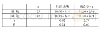 《表1 PBL结合微信组和LBL组考核结果比较》