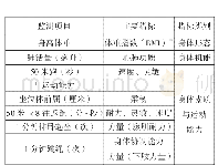 《表1 六年级学生体质健康测试项目与指标》