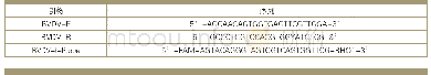 表1 BVDV引物序列：宁夏地区牛病毒性腹泻流行情况调研报告