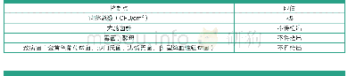 《表4 包装材料微生物验收标准》