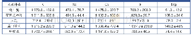 《表9 牦牛乳矿物质含量及比较》