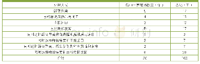 《表4 奶山羊养殖场粪污处理方式》